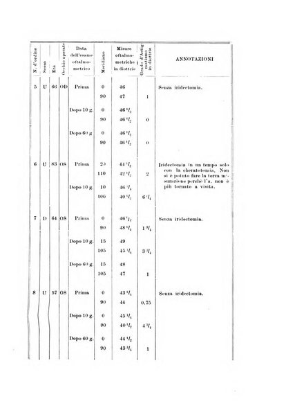 Archivio di ottalmologia giornale mensile