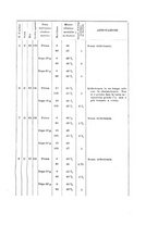 giornale/CAG0050194/1935/unico/00000359