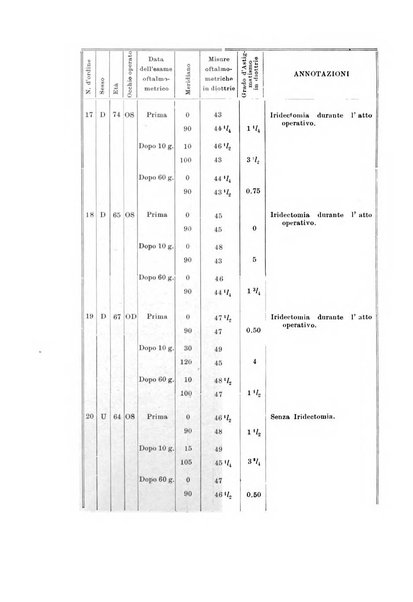 Archivio di ottalmologia giornale mensile