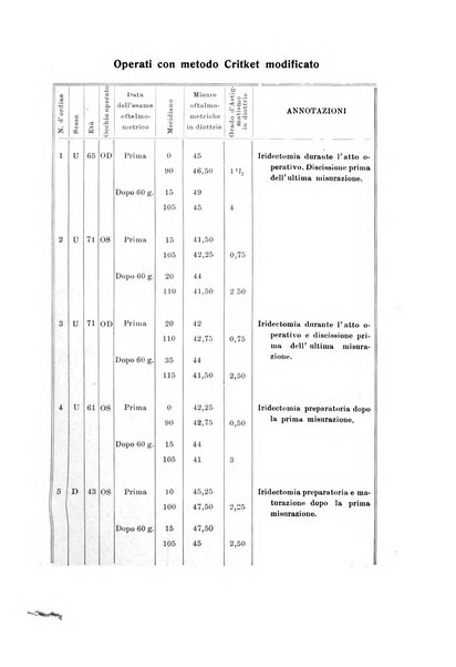 Archivio di ottalmologia giornale mensile