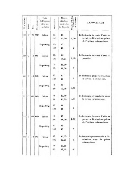 Archivio di ottalmologia giornale mensile