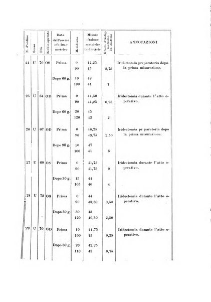 Archivio di ottalmologia giornale mensile