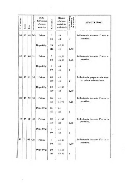 Archivio di ottalmologia giornale mensile