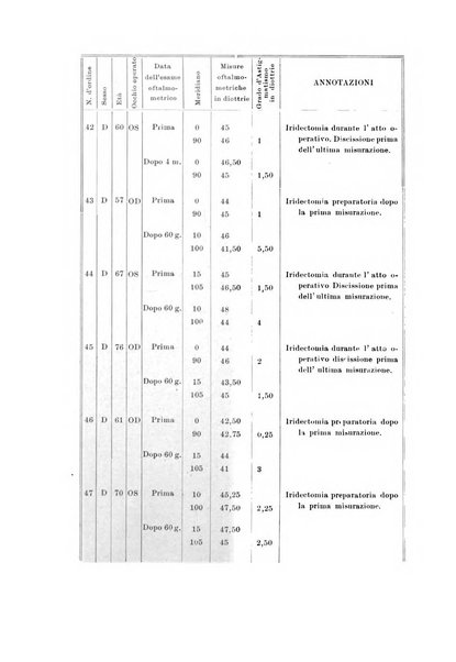 Archivio di ottalmologia giornale mensile