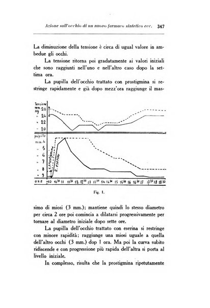 Archivio di ottalmologia giornale mensile