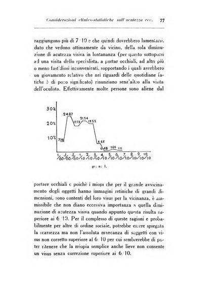 Archivio di ottalmologia giornale mensile