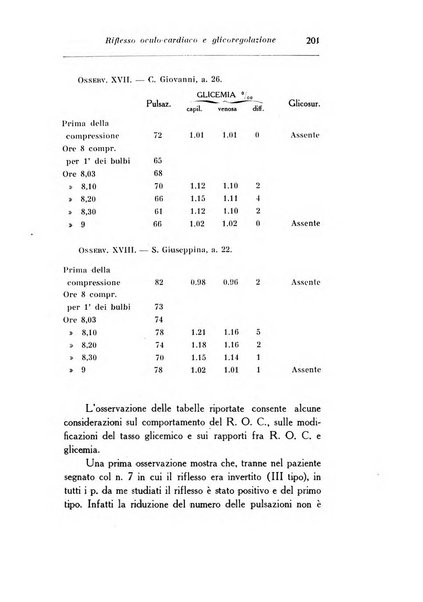 Archivio di ottalmologia giornale mensile