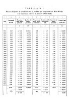 giornale/CAG0050194/1939/unico/00000157