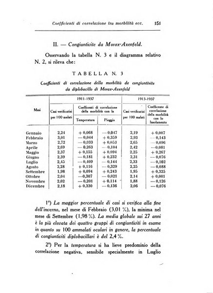 Archivio di ottalmologia giornale mensile