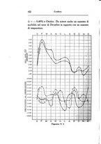 giornale/CAG0050194/1939/unico/00000164