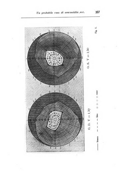 Archivio di ottalmologia giornale mensile