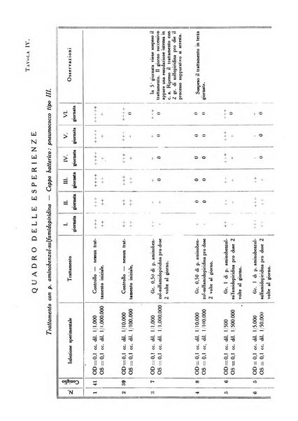 Archivio di ottalmologia giornale mensile