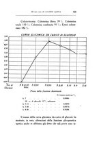 giornale/CAG0050194/1940/unico/00000135