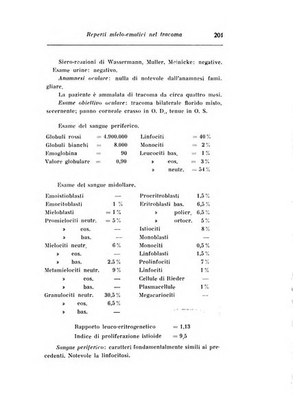 Archivio di ottalmologia giornale mensile