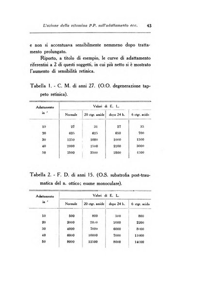 Archivio di ottalmologia giornale mensile