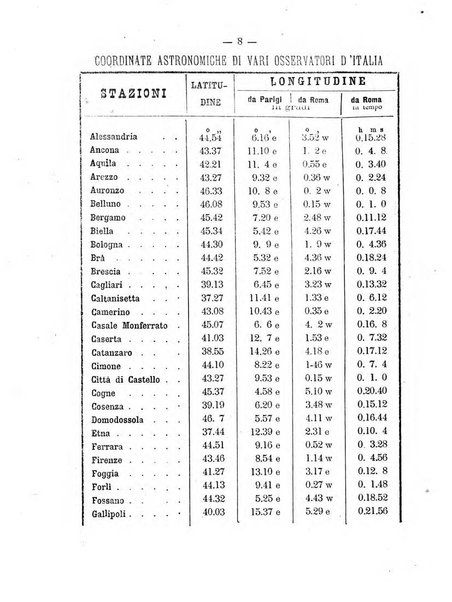 Annuario astro-meteorologico con effemeridi nautiche per l'anno ...