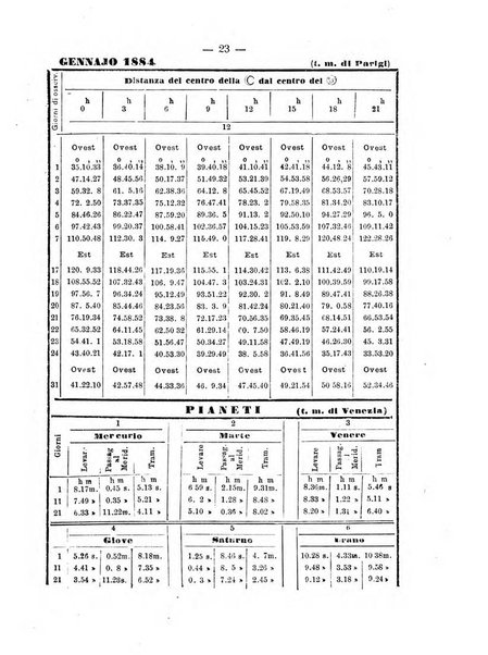 Annuario astro-meteorologico con effemeridi nautiche per l'anno ...