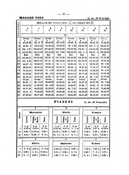 Annuario astro-meteorologico con effemeridi nautiche per l'anno ...