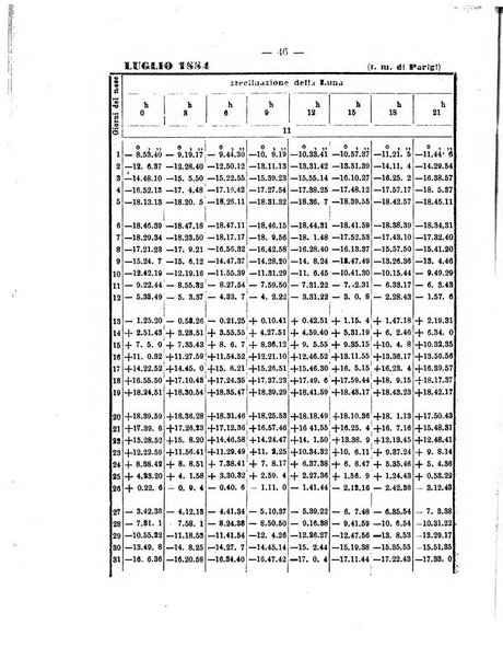 Annuario astro-meteorologico con effemeridi nautiche per l'anno ...