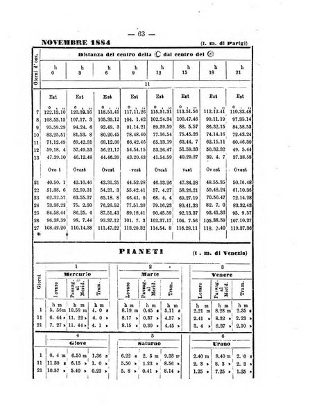 Annuario astro-meteorologico con effemeridi nautiche per l'anno ...