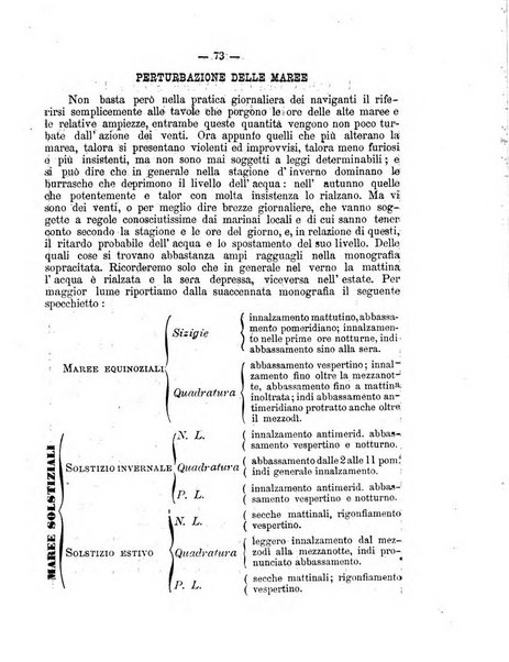 Annuario astro-meteorologico con effemeridi nautiche per l'anno ...