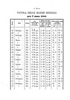 giornale/CAG0070336/1884/unico/00000080