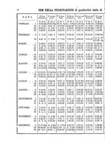 Annuario astro-meteorologico con effemeridi nautiche per l'anno ...