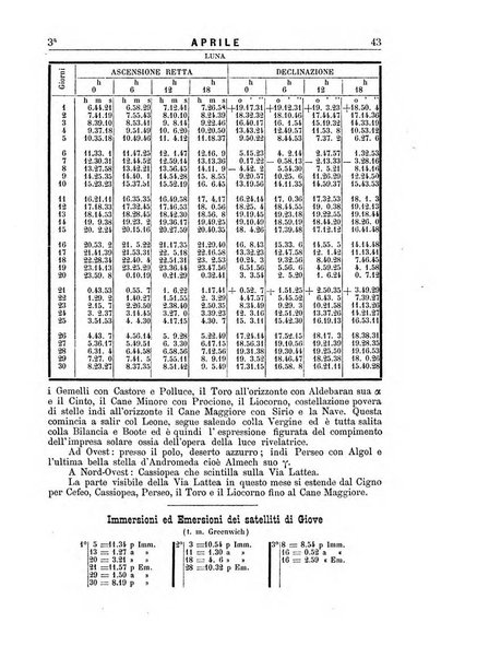 Annuario astro-meteorologico con effemeridi nautiche per l'anno ...