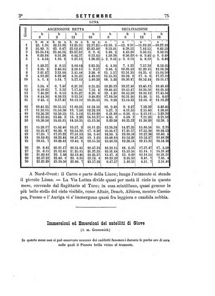 Annuario astro-meteorologico con effemeridi nautiche per l'anno ...