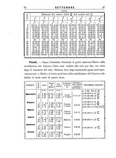 Annuario astro-meteorologico con effemeridi nautiche per l'anno ...