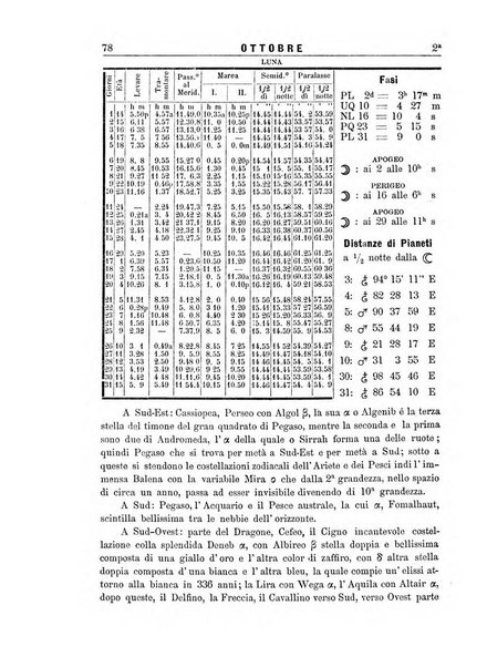 Annuario astro-meteorologico con effemeridi nautiche per l'anno ...