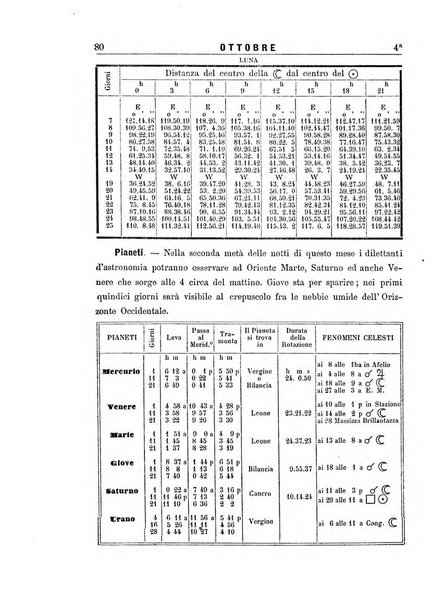 Annuario astro-meteorologico con effemeridi nautiche per l'anno ...