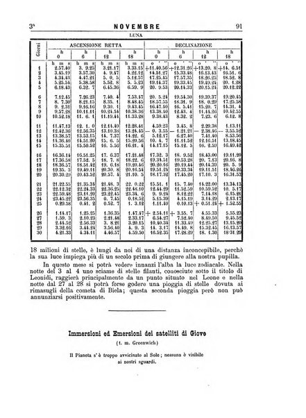 Annuario astro-meteorologico con effemeridi nautiche per l'anno ...