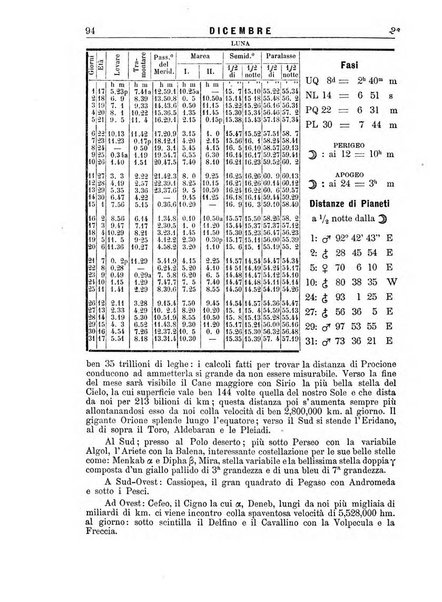 Annuario astro-meteorologico con effemeridi nautiche per l'anno ...