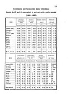 giornale/CAG0070336/1887/unico/00000143