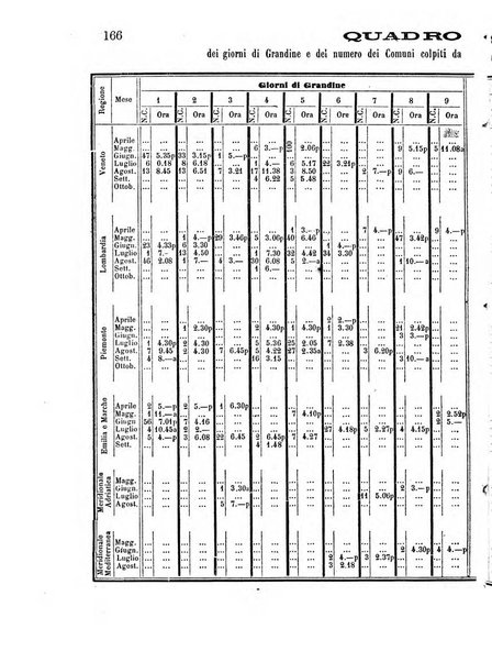 Annuario astro-meteorologico con effemeridi nautiche per l'anno ...