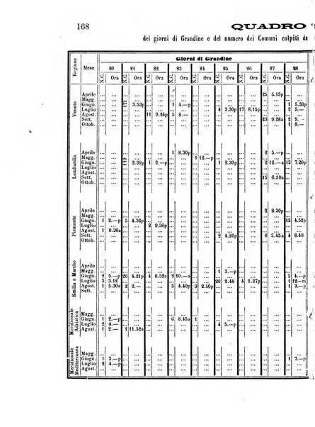 Annuario astro-meteorologico con effemeridi nautiche per l'anno ...