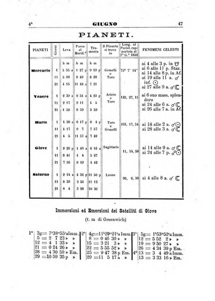 Annuario astro-meteorologico con effemeridi nautiche per l'anno ...