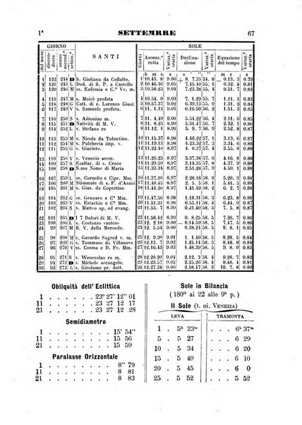 Annuario astro-meteorologico con effemeridi nautiche per l'anno ...