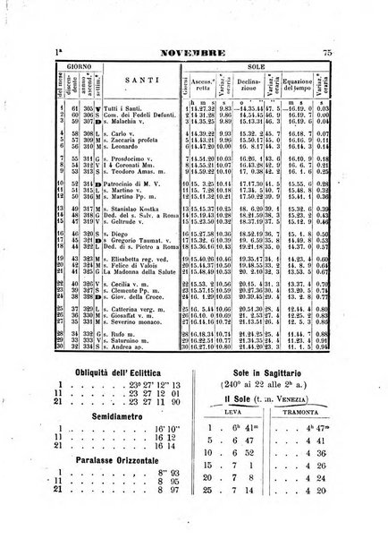 Annuario astro-meteorologico con effemeridi nautiche per l'anno ...