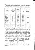 giornale/CAG0070336/1889/unico/00000120