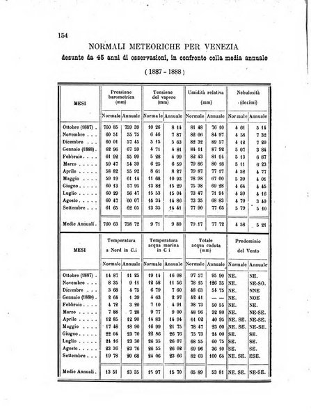 Annuario astro-meteorologico con effemeridi nautiche per l'anno ...