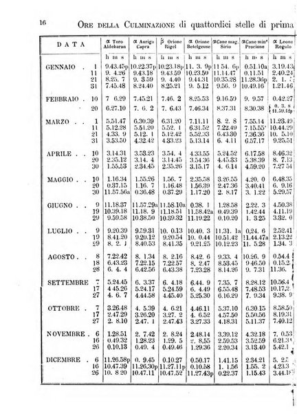 Annuario astro-meteorologico con effemeridi nautiche per l'anno ...