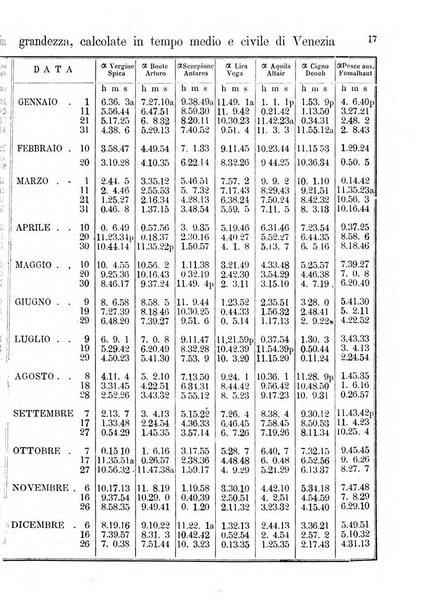 Annuario astro-meteorologico con effemeridi nautiche per l'anno ...