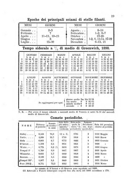 Annuario astro-meteorologico con effemeridi nautiche per l'anno ...