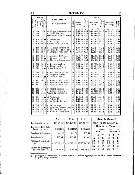 Annuario astro-meteorologico con effemeridi nautiche per l'anno ...