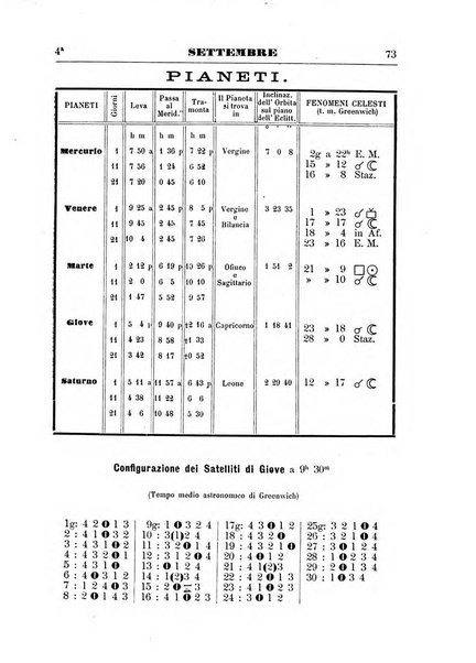 Annuario astro-meteorologico con effemeridi nautiche per l'anno ...