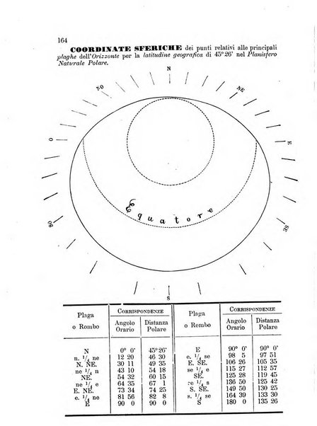 Annuario astro-meteorologico con effemeridi nautiche per l'anno ...