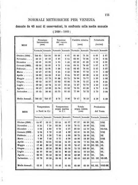 Annuario astro-meteorologico con effemeridi nautiche per l'anno ...