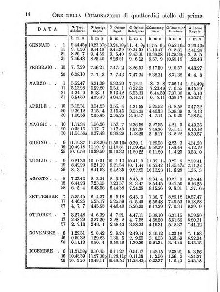 Annuario astro-meteorologico con effemeridi nautiche per l'anno ...